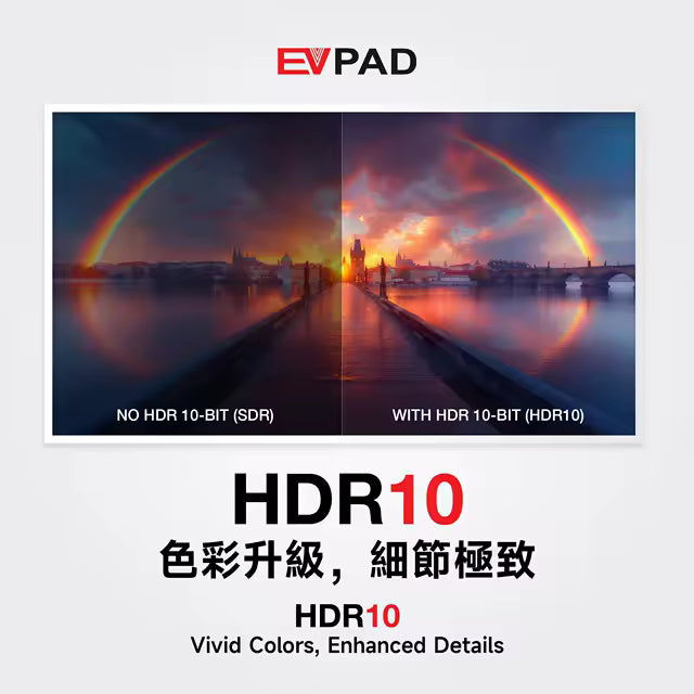 EVPAD 12p, the best Chinese TV box available for home use: rich content, digital HD, simple operation, bringing you leisure and joy