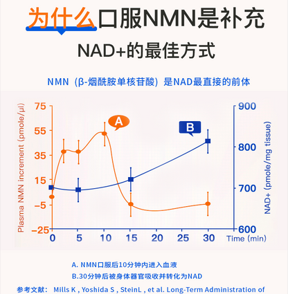 SunnyLife NMN6600 : la clé pour lutter contre le vieillissement et inverser les signes de l'âge, produit au Canada