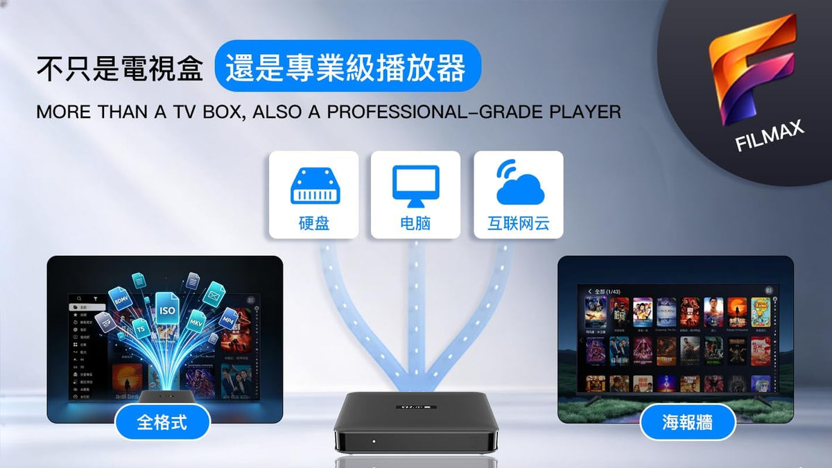 SVICLOUD 15P Smart Android 14 TV Box | Wi-Fi 6 | 4GB RAM + 64GB ROM | 4K HDR10+ | AV1 Decoding