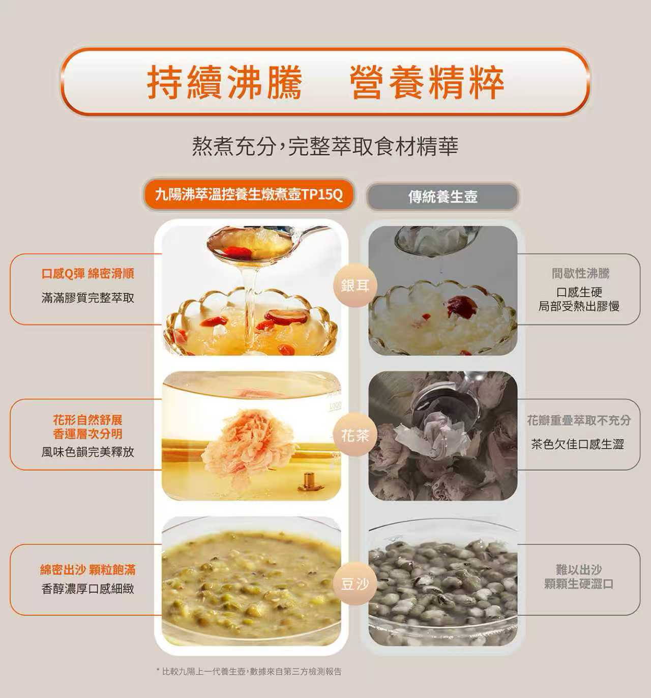 Joyoung TP15Q : Health Kettle Cooker | 1.5 Liter | Multiple Functions | Your Nutritionist