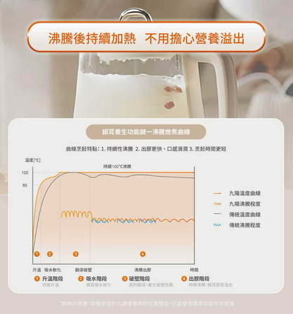 Joyoung TP15Q : Health Kettle Cooker | 1.5 Liter | Multiple Functions | Your Nutritionist