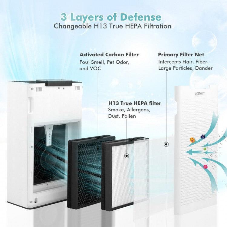 ES10173US-WHA : Ozone Free Air Purifier with H13 True HEPA Filter Air Cleaner up to 1200 Sq. Ft - YOURISHOP.COM