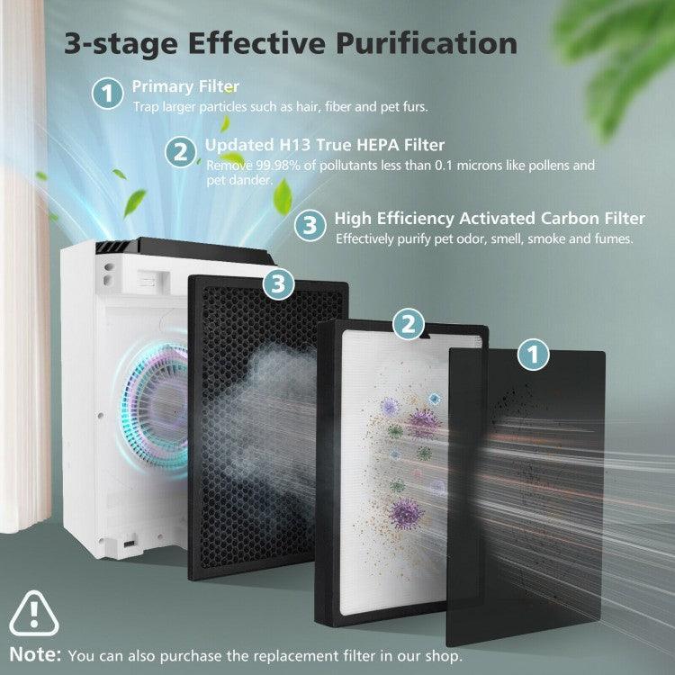 ES10182US-WHA: H13 True HEPA Air Purifier with Adjustable Wind Speeds - YOURISHOP.COM