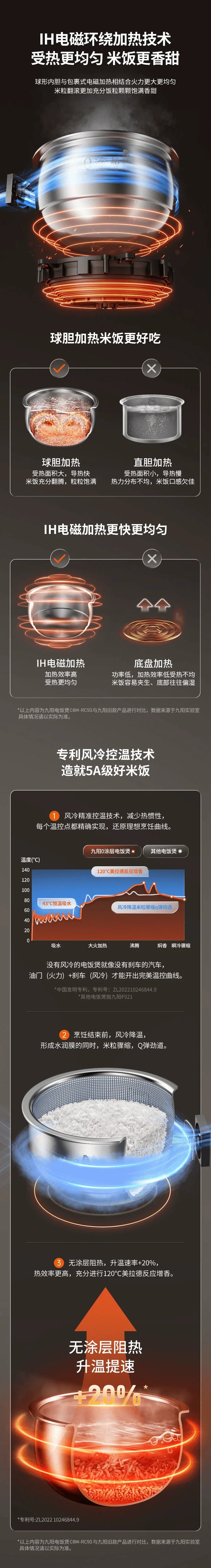 Joyoung rice cooker C8M-RC5G | 0-coating 304 stainless steel inner pot | IH heating | 4L - YOURISHOP.COM