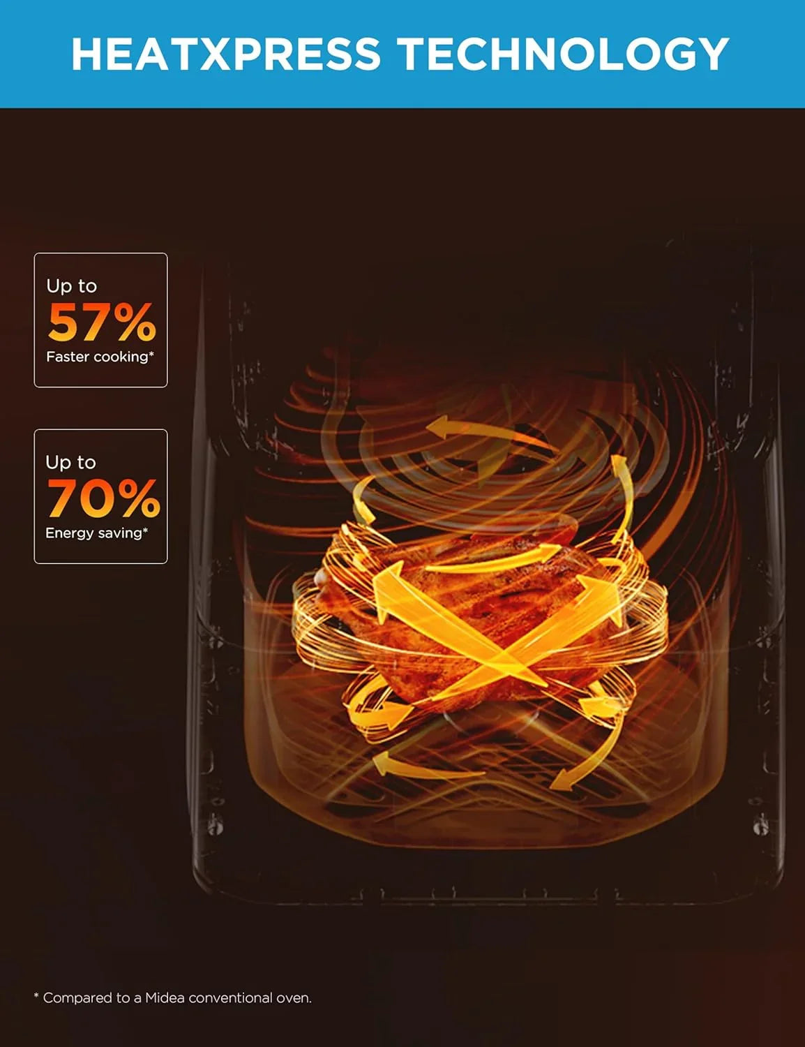 Midea Air Fryer MAD50109APK | 5.5QT | Heatexpress Rapid Air Technology | Yourishop.com - YOURISHOP.COM