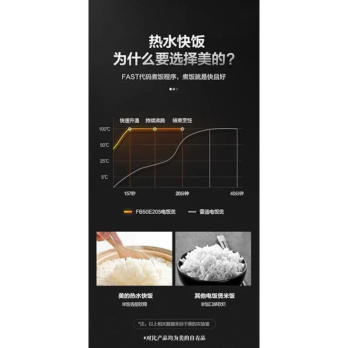 Midea Micom Rice Cooker MB-FB50E205W，10 cups, 5L, 10-in-1 Multi-Functional Cooker - YOURISHOP.COM