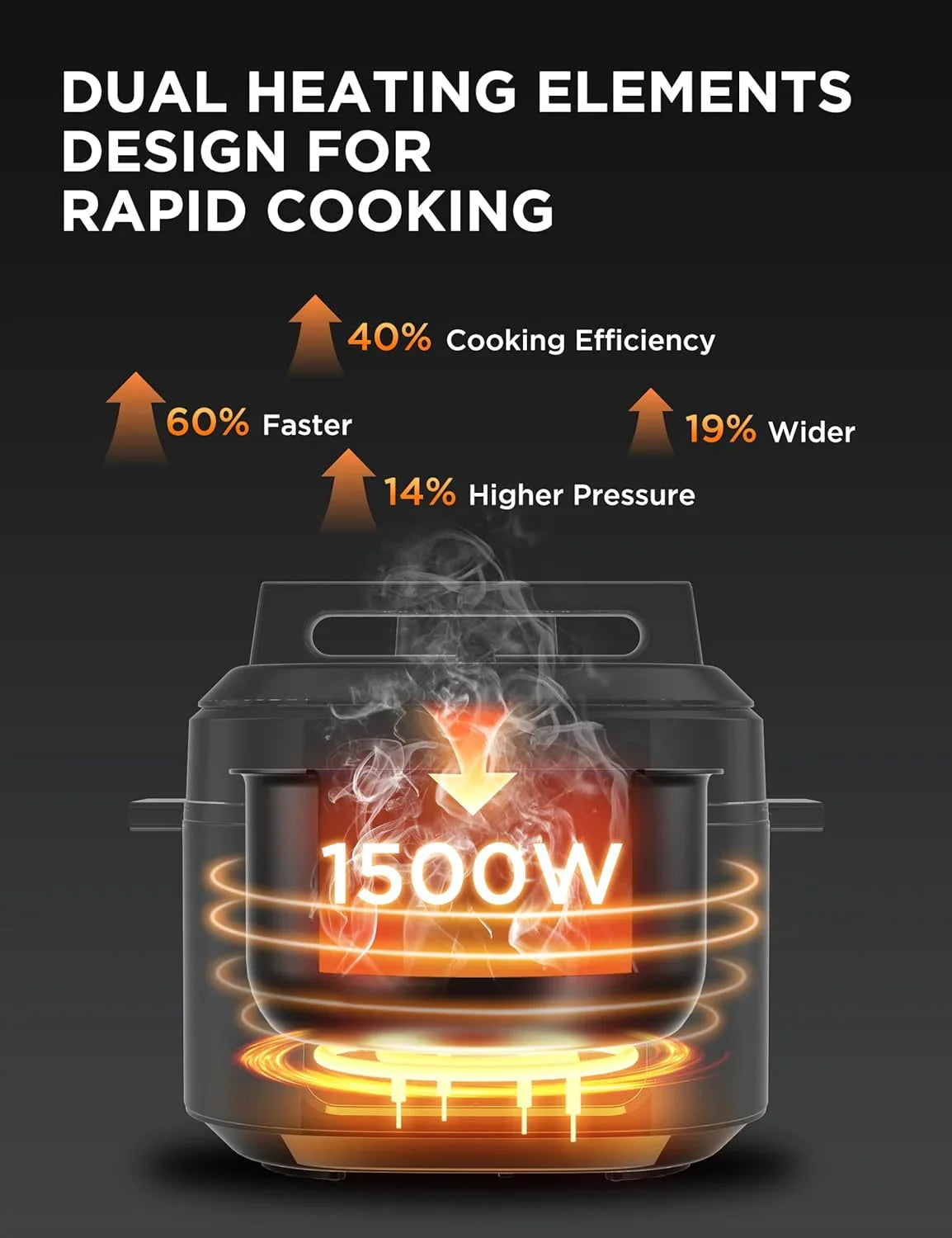 Midea Pressure Cooker MPC6018AASS | 6.5 Quart | 12 Presets | Yourishop.com - YOURISHOP.COM