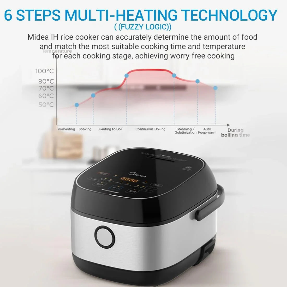 Midea Rice Cooker MRI301B0ADKL | Induction Heating | Fuzzy Logic | 3L Non-Stick Inner Pot - YOURISHOP.COM