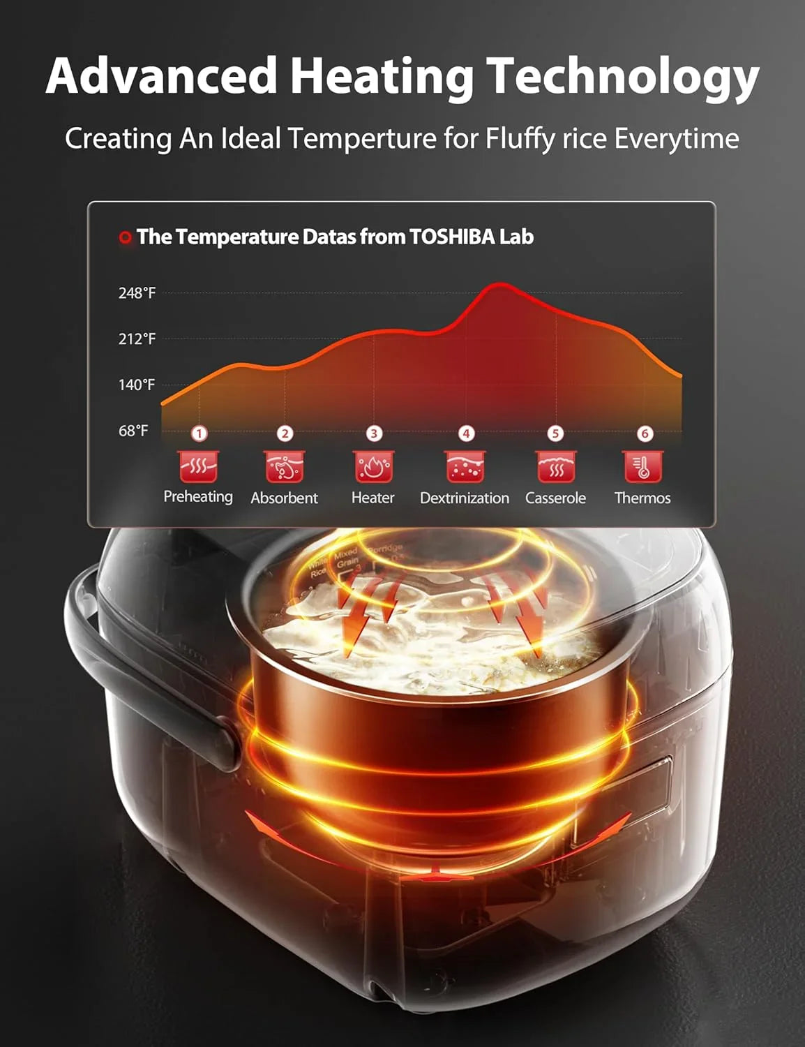 TOSHIBA Rice Cooker RC-5DSTCA(H) | 3 Cups | NonStick Inner Pot | Grey - YOURISHOP.COM