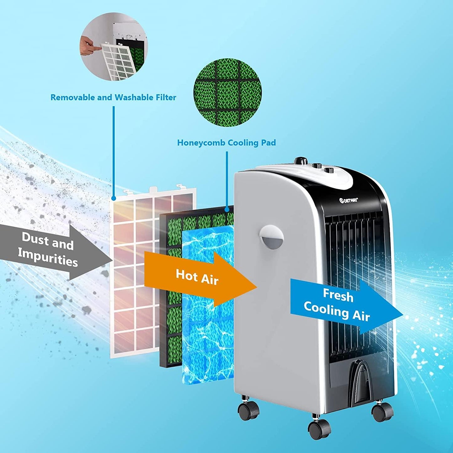 COSTWAY 3-in-1 Evaporative Cooler, Portable Air Cooler EP23667 - YOURISHOP.COM