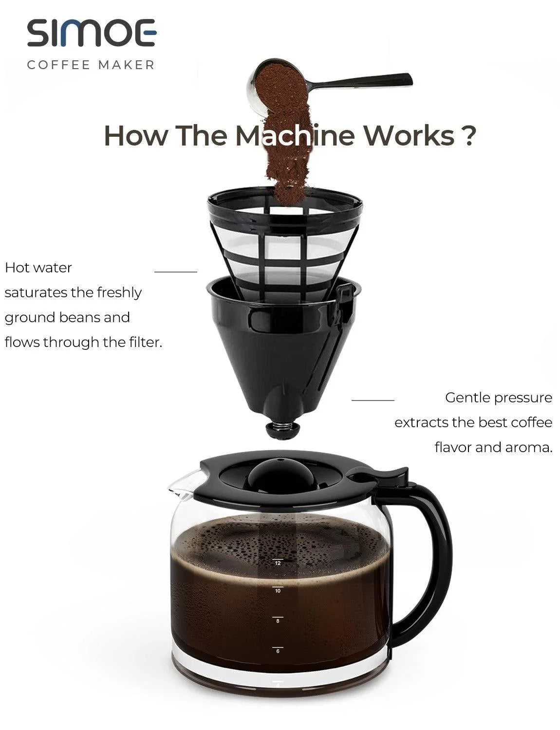 Costway Coffee Maker EP24213,12-cup LCD Display Programmable Brew Machine - YOURISHOP.COM