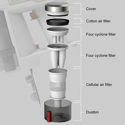 Costway Vacuum Cleaner EP23889US,110 W Cordless Handheld Multifunction - YOURISHOP.COM