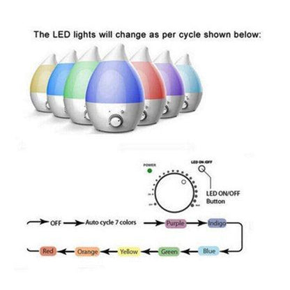 HQ Ultrasonic Humidifier HQ-280 - YOURISHOP.COM
