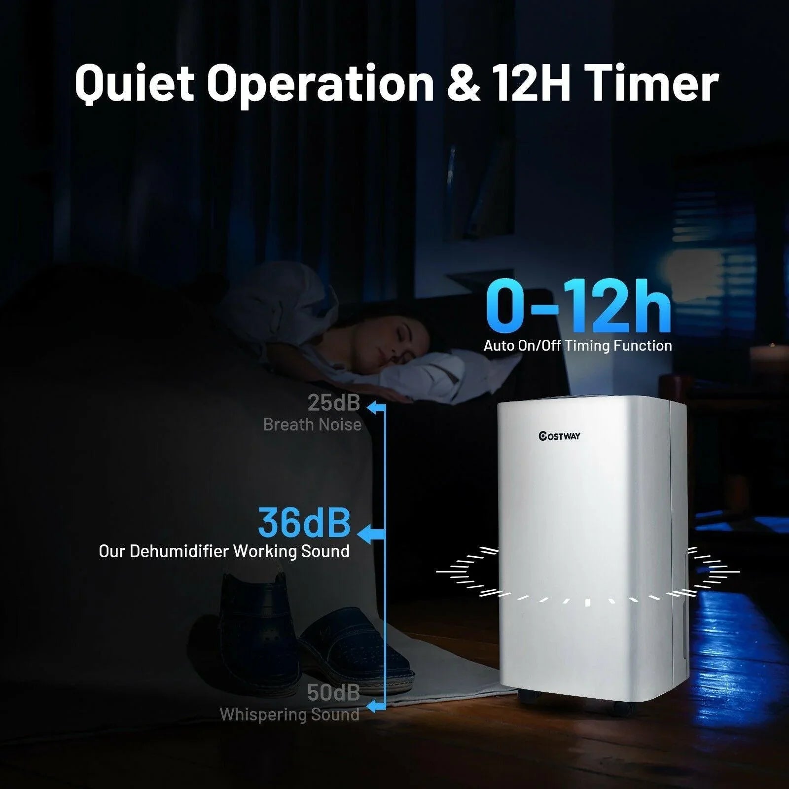 Portable Dehumidifier ES10014US For Medium To Large Spaces，24 Pints 1500 Sq. Ft - YOURISHOP.COM