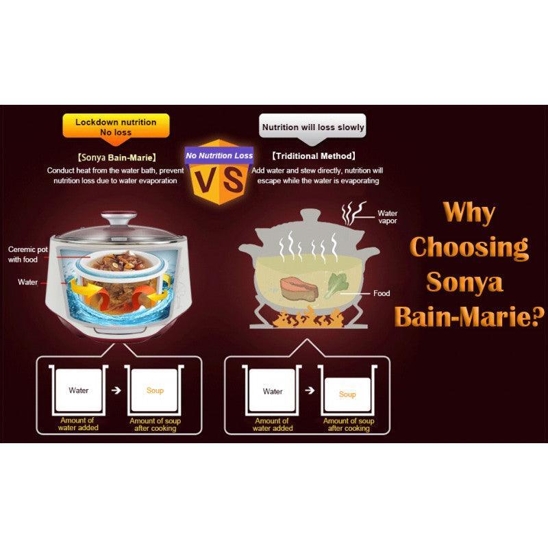 Sonya Stew Pot SDZ-22EW, 3 in 1 Micro-Computer Slow Cooker | Yourishop.com - YOURISHOP.COM