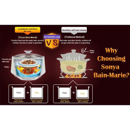 Sonya Stew Pot SDZ-22EW, 3 in 1 Micro-Computer Slow Cooker | Yourishop.com - YOURISHOP.COM